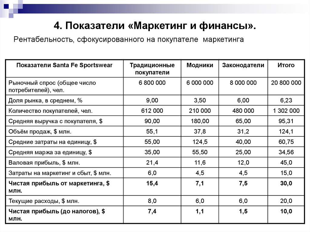 Анализ показателей деятельности организации пример