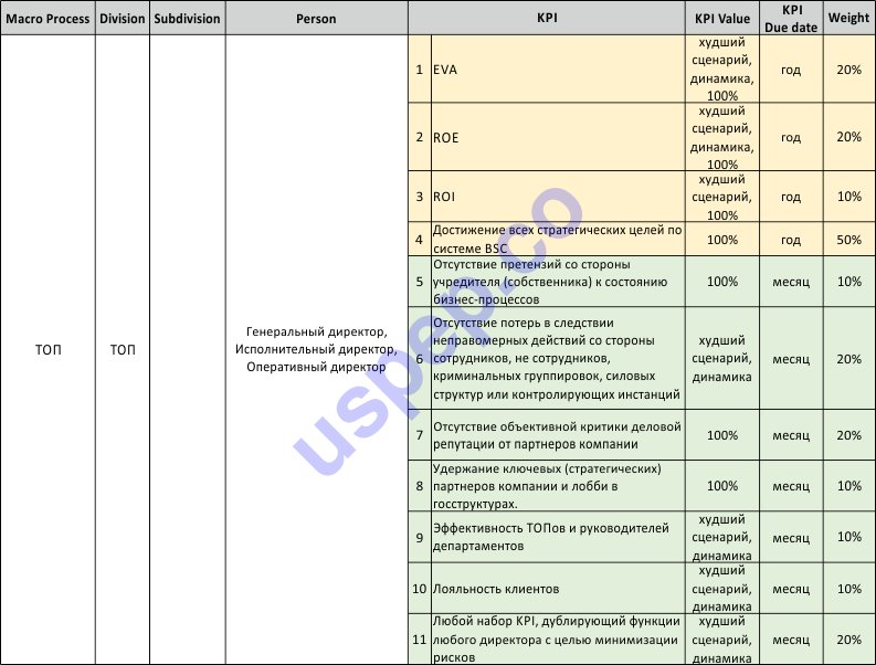 Финансовые kpi