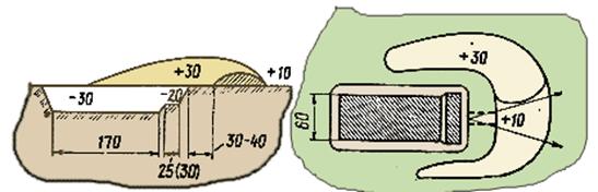 Окоп для стрельбы из автомата стоя. ТТХ окопа для стрельбы стоя. Одиночный окоп для стрельбы из пулемета. Окоп для стрельбы лежа. Окоп чертеж.